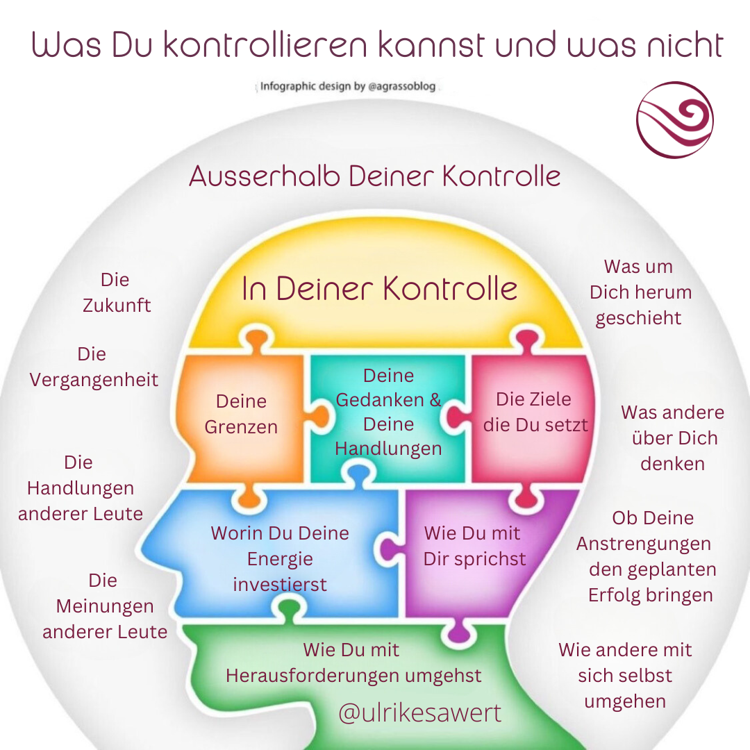 Kinesiologie Ausbildung Beitragsbild